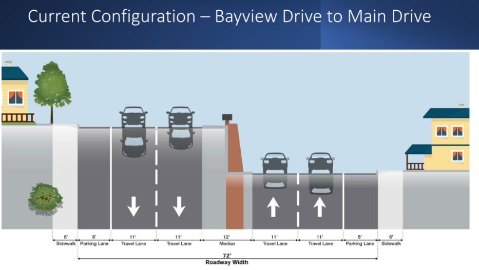 Current Configuration - Bayview Dr. to Main Dr. 