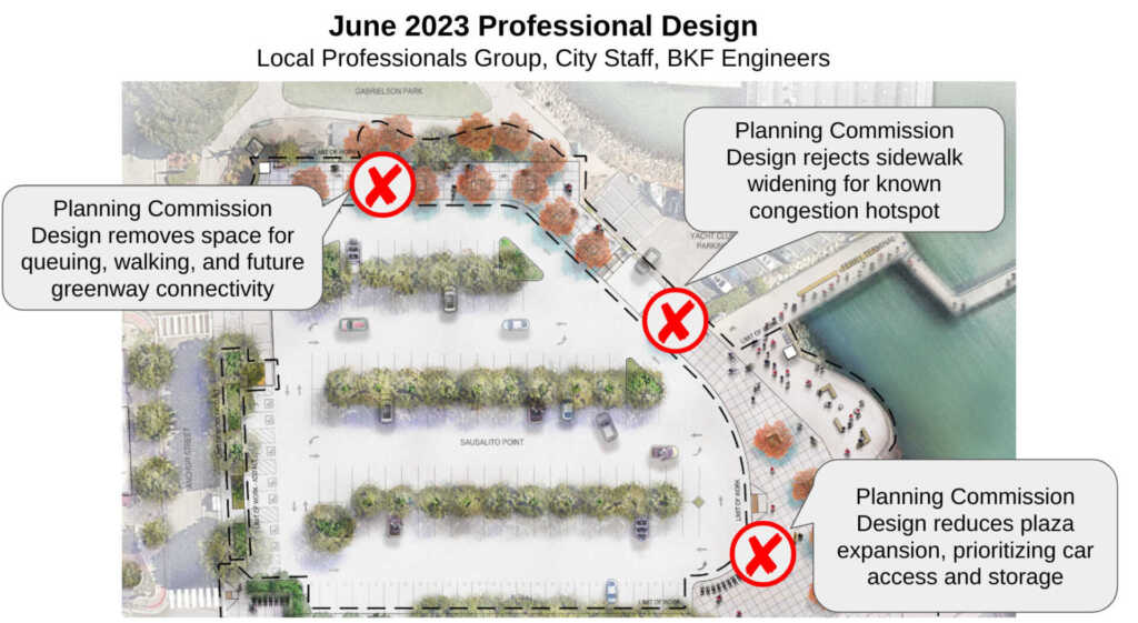screenshot of proposed planning commission design for th area surrounding the parking lot at the Sausalito ferry docks