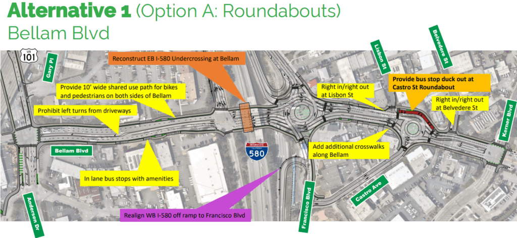 Aerial image of Bellam Boulevard corridor showing proposed roundabouts.