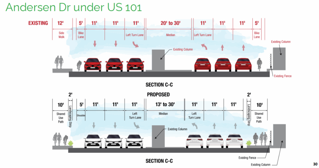 Cross section of new shared use path on Andersen Drive extending from Bellam Boulevard under US-101.