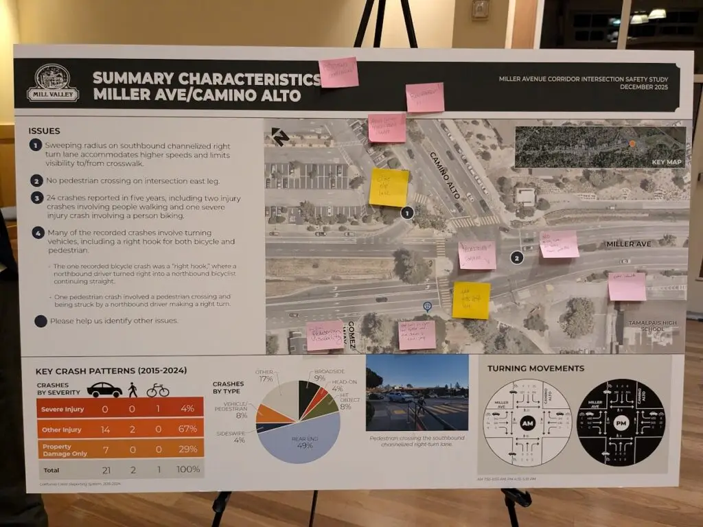 Posterboard showing existing conditions at Miller/Camino Alto