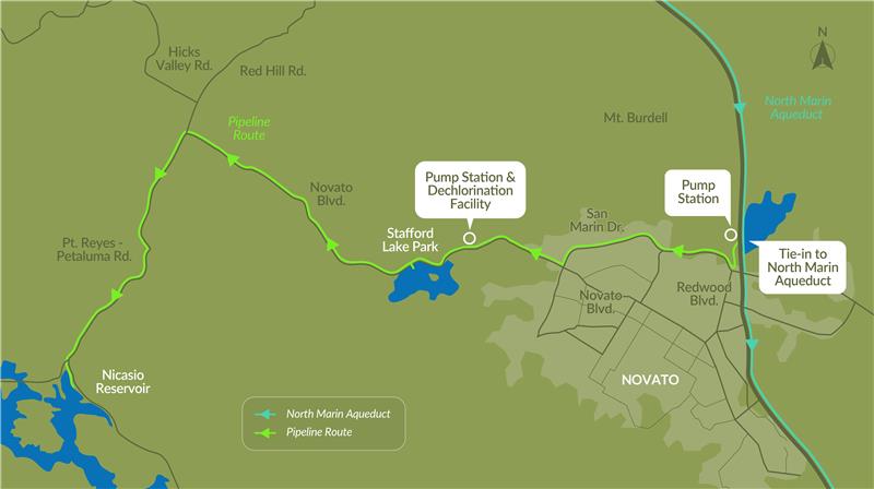 Route map for the ARC pipeline