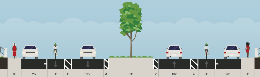 Cross section showing buffed bike lanes